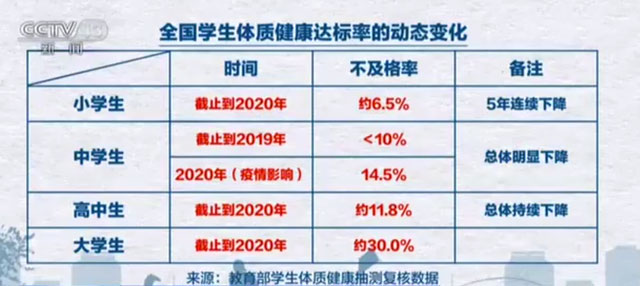 学生体质数据-素材-01.jpg